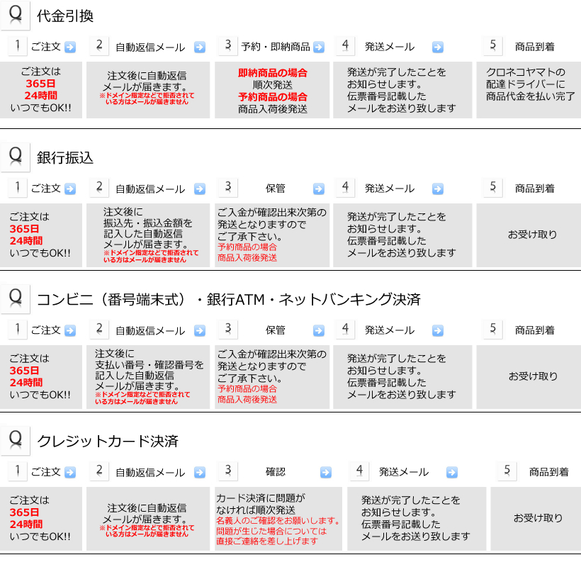 その他ブランド